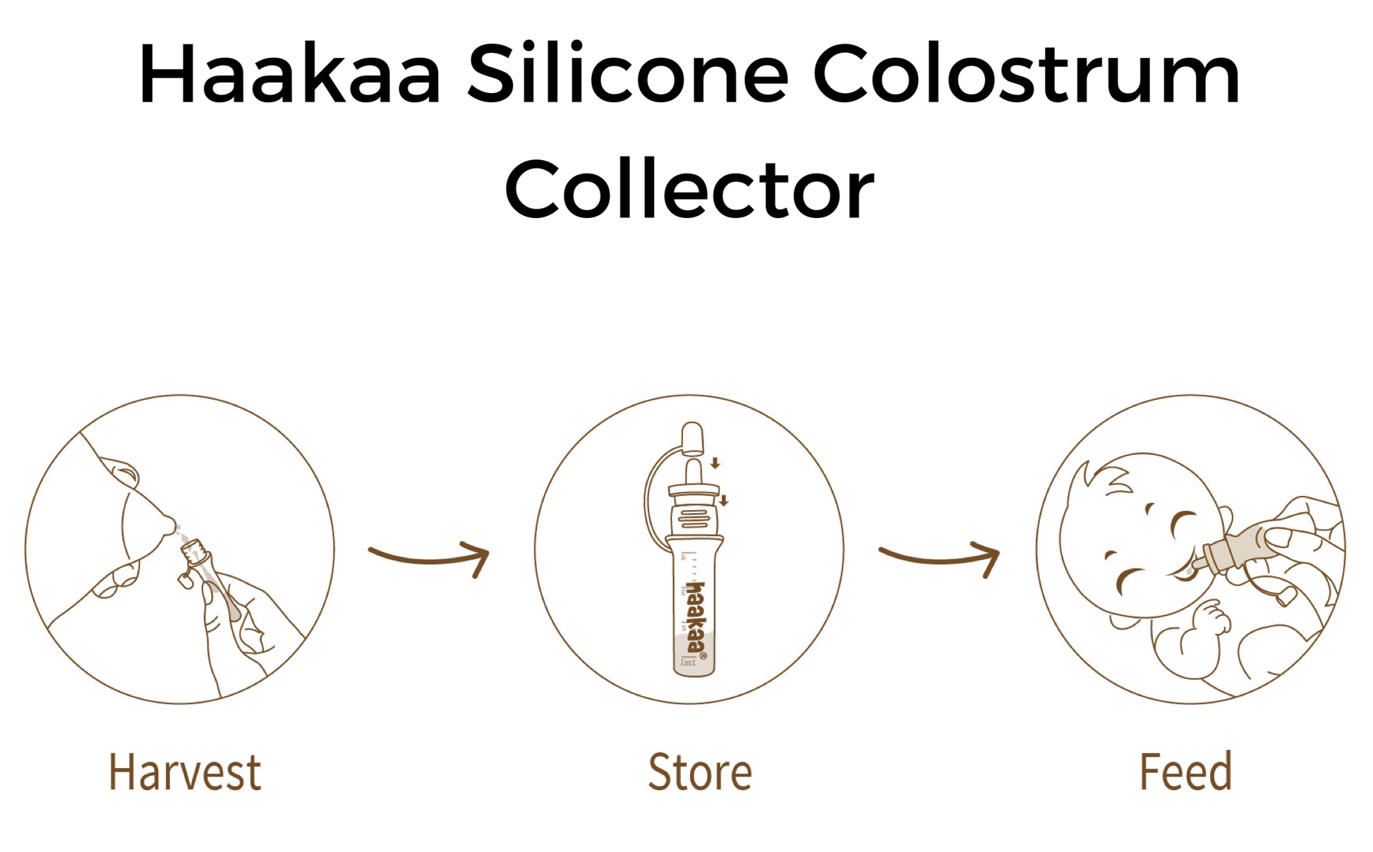 Haakaa Silicone Colostrum Collectors 4 ml, 2 PK (Pre-Sterilized) - Hello Baby Apparel